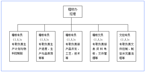 贏在執(zhí)行 制造型企業(yè)精益變革的實(shí)踐與突破